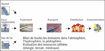 L'eau en bouteille est pire que tout pour la santé : on boit du plastique -  Numerama